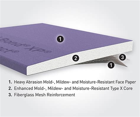 anitra mecadon tests high-impact drywall|Abuse Resistant Drywall, High Impact Interior Panels .